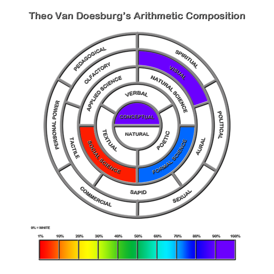 Theo Van Doesburg - Arithmetic Composition